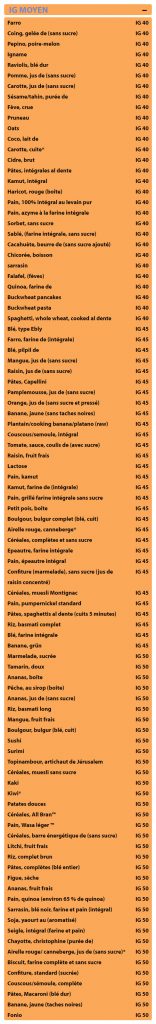 To prevent or treat diabetes and cancer and lose weight, avoid foods with a high glycemic index. Here is a complete list of GIs