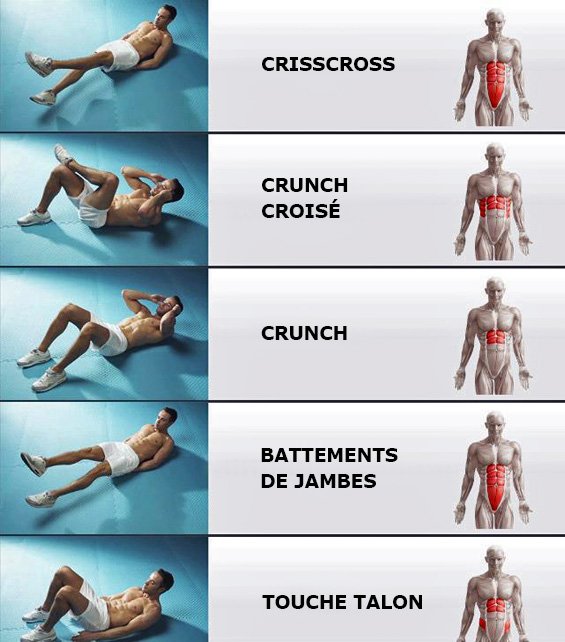 5 exercises to strengthen the different abdominal muscles