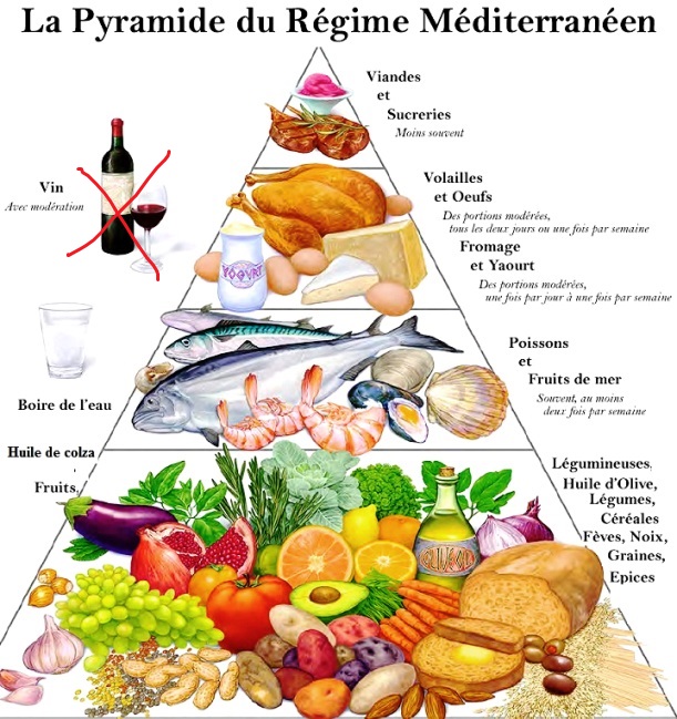 5-Etapes-du-regime-naturel-pour-Perte-de-Poids2