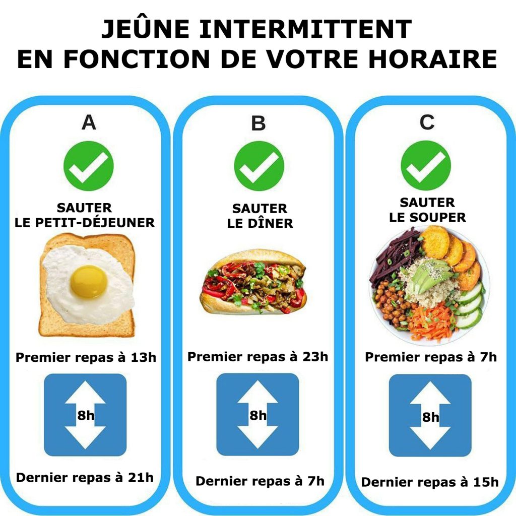 jeûne intermittent en fonction de votre horaire