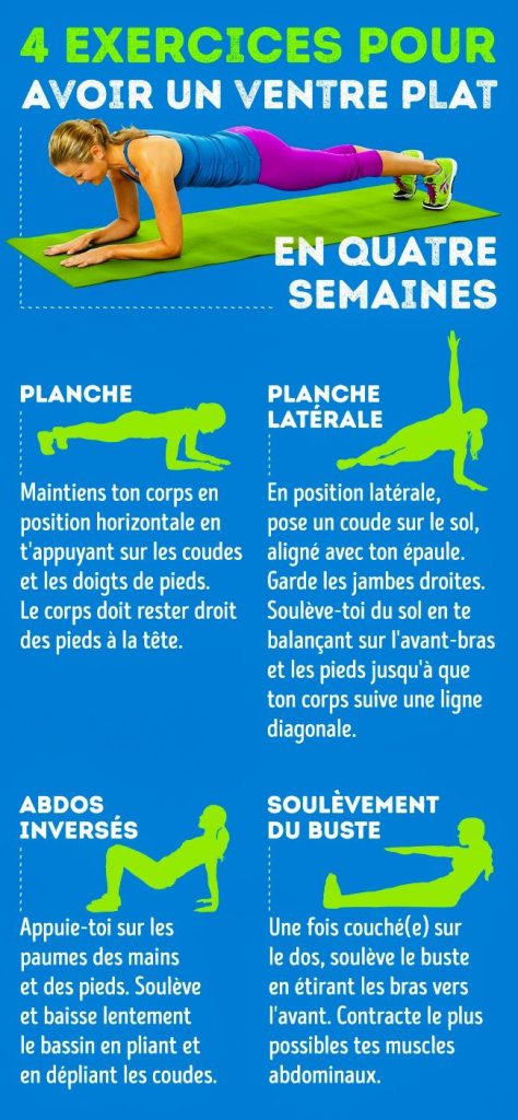 4 exercices pour avoir un ventre plat en seulement 4 semaines