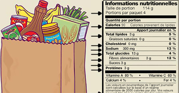 7 additifs alimentaires qui nous font secrètement Grossir