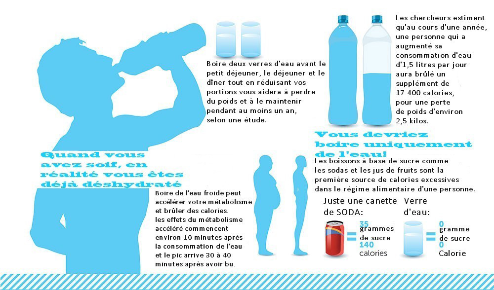 11 raisons pour lesquelles la déshydratation vous rend malade et gros